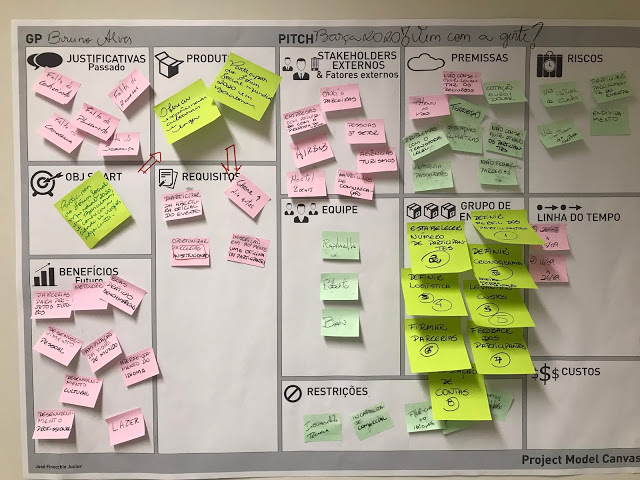 Gestão de Projetos – ESIC Business & Marketing School